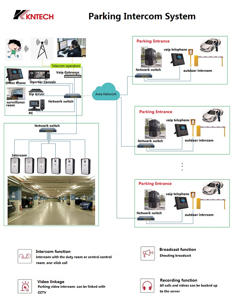 parking intercom system